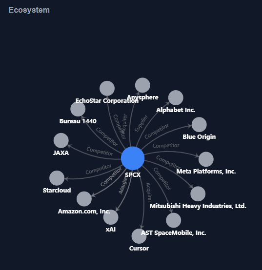 Neo4j Ecosystem Graph Reezom
