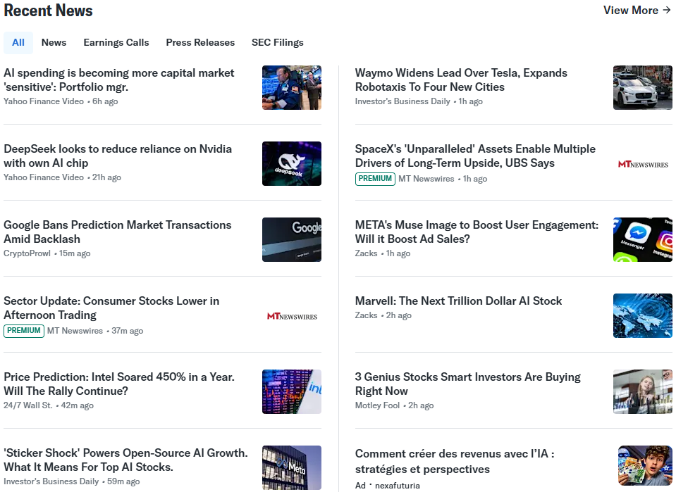 Yahoo Finance Noise